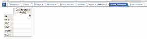 Pouvoir modifier la dose forfaitaire azote pour les cultures pérennes.