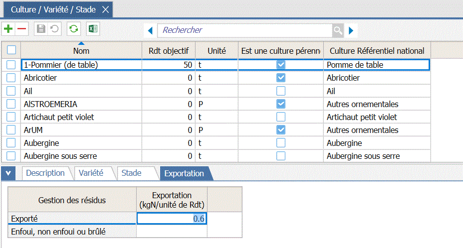 Gérer les exportations Azote sur les cultures pérennes